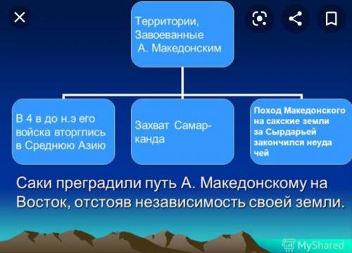 Тактики саков в борьбе против персов​