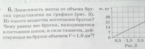 Зависимость массы от объема бруска представлена на графике (рис. 3). Из какого вещества изготовлен б