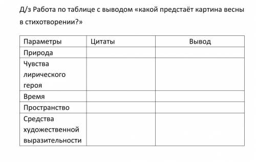 КОМУ НЕ ЖАЛКО МАКС ДАЮ ОТВЕТЬТЕ ТАБЛИЦА СНИЗУ И КСТАТИ ЭТО ПО Е.БАРАТЫНСКОГО ВЕСНА,ВЕСНА! ПОЧТИ ВСЕ