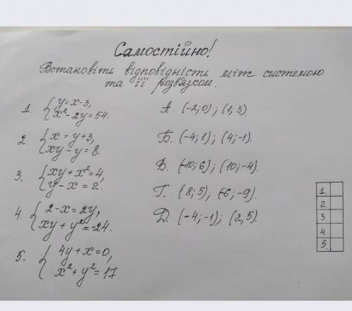 Відповідь і розв'язки завдань до ть будьласочка ​