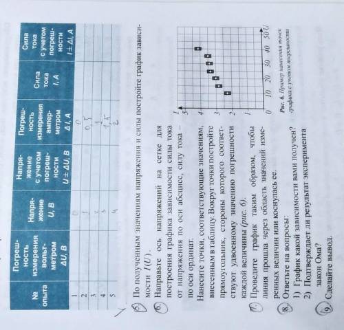 до 16:00 по мск. 55По полученным значениям напряжения и силы постройте график зависи-мости I (U).6.