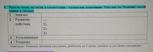 ⦁ Раздели сказку на части, в соответствии с элементами композиции. Озаглавь их. Название частей впиш