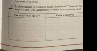 8. Даниярдың іс - әрекетін қалай бағалайсың ? Төмендегі кестені толтыр . Сен Даниярдың орнында болса