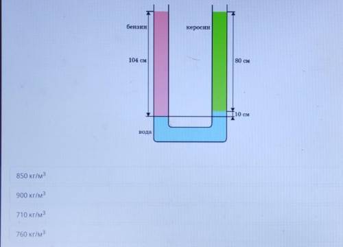 Сообщающиеся сосудыв U-образный сообщающийся сосуд налили воду. Затем в левую трубку налили бензин,