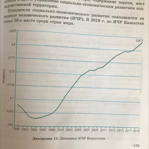 География нужно проанализировать диаграмму. На основе каких составляющих определяют ИЧР? Какие факто