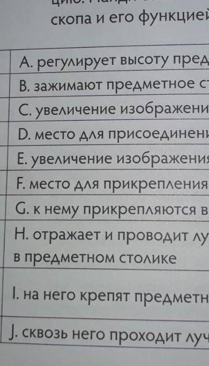 Найди соответствие Каждая часть микроскопа​