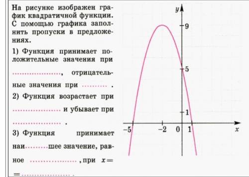 С графика заполнить пропуски в предложениях​