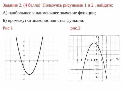 Задание 2. Пользуясь рисунками 1 и 2 , найдите: А) наибольшее и наименьшее значение функции;Б) проме