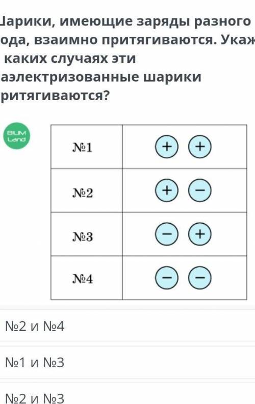 Для чего нужен электроскоп Шарики, имеющие заряды разного рода, взаимно притягиваются. Укажи, в каки