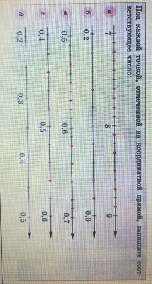 Под каждой точкой, отмеченной на координатной прямой, запишите соот- ветствующее число:7 8 9, 0,2 0,