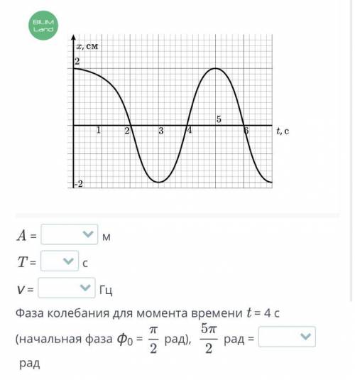 ￼ Используя график найдите значение искомых величин￼ Только ответы плз без спама