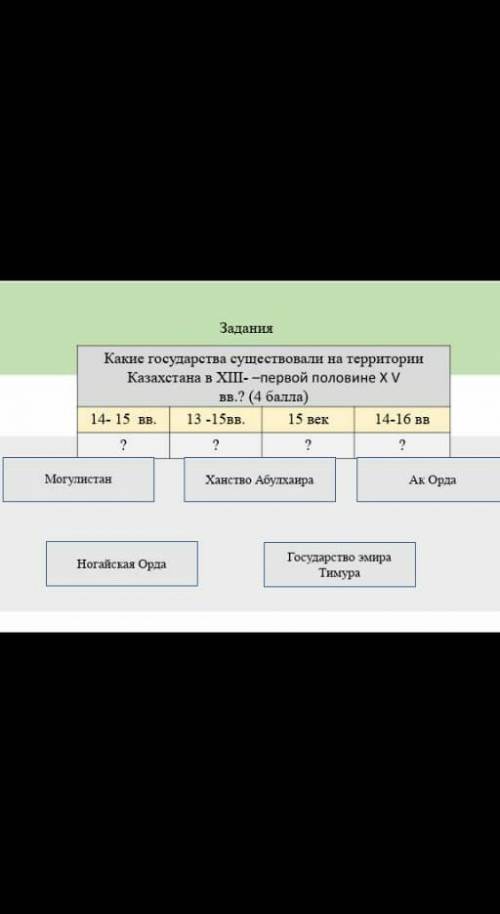 Какие государства существовали на территории Казахстана в первой половине X V века? ( ) 14-15 г. до