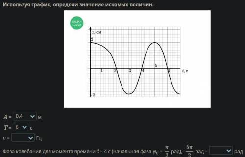 Используя график, определи значение искомых величин. A = м T = с ν = Гц Фаза колебания для момента в