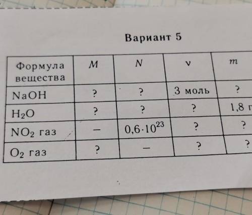 В последнем столбике Название: V (н. у) 1 строфа: - 2 строфа: - 3 строфа:? 4 строфа: 112 л​