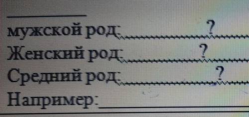 Мужской род:??..Например: женский род:??..Например:средний род:??..Например: