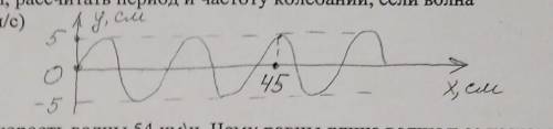 По графику определить длину волны, рассчитать период и частоту колебаний, если волна распространяетс