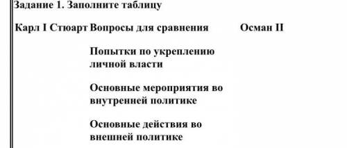 Задания Задание 1. Заполните таблицу Карл I Стюарт Вопросы для сравнения Осман II Попытки по укрепле