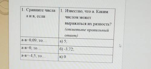 1. Сравните числа а и В, если1. Известно, что а. Какимчислом можетвыражаться их разность?(отметьте п