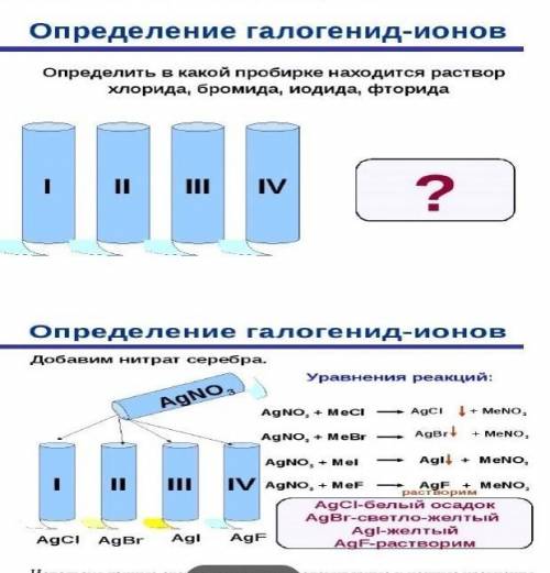 Химики очень нужна ваша трудное задание по химии Используя данные схемы,  запишите  молекулярные и и