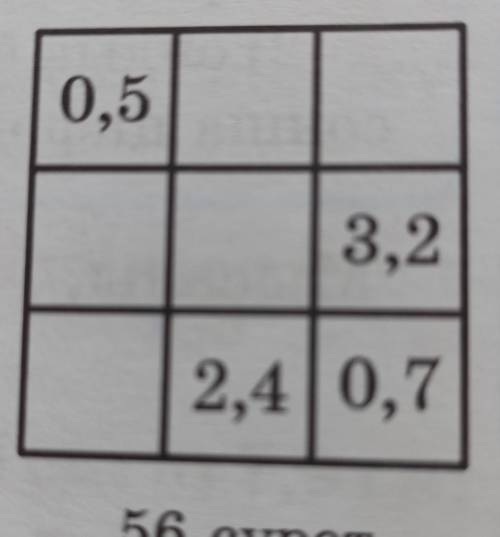 напишите числа в пустые ячейки квадрата так, чтобы сумма вертикальных и горизонтальных чисел была ра