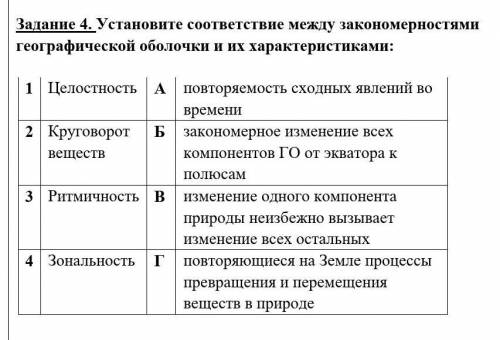 Задание 4. Установите соответствие между закономерностями географической оболочки и их характеристик