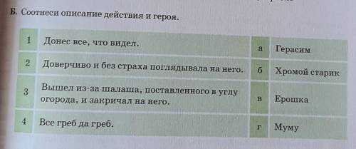 МУМУ. Б. Соотнеси описание действия и героя.1)Донес все, что видел.a)Герасим2) Доверчиво и без страх