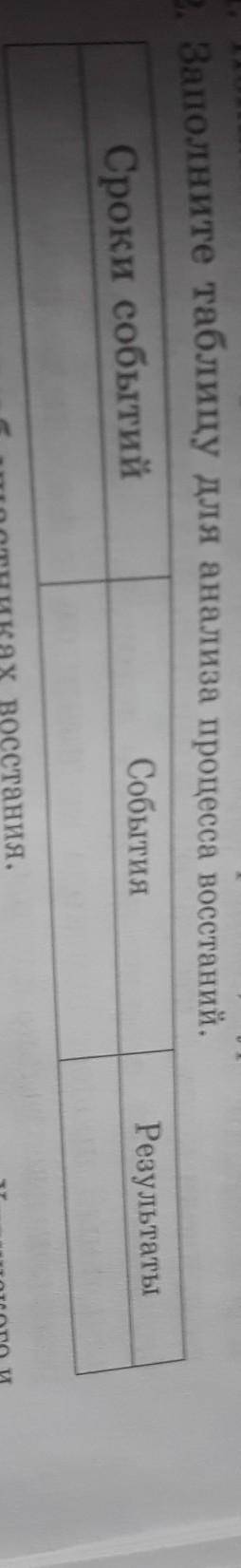 не игнорируйте по истор кз хотя бы сделайте событие которые проходили и сроки событие