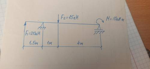 Техническая механика, нужно построить эпюры поперечных сил и изгибающих моментовт