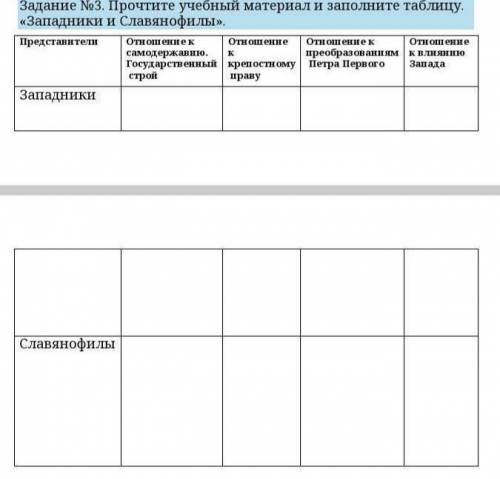 Прочтите учебный материал и заполните таблицу. «Западники и Славянофилы».
