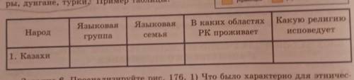 заполнить таблицу включая следующие этносы : казахи, русские, узбеки, украинцы, немцы, уйгуры, дунга