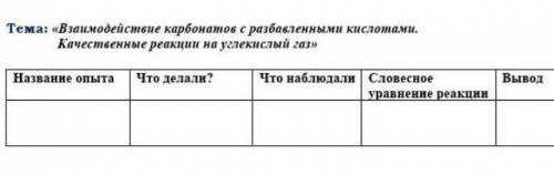 Взаимодействие карбонатов с разбавленными кислотами. Качественные реакции на углекислый газ