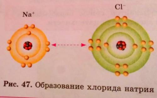 нужно) а) сколько электронов вращается на внешнем энергетическом уровне у атома натрия. По рисунку 4