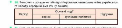 Таблиця по темі Національно визвольна війна українського народу середини 17 ст, у зошиті