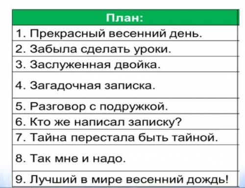 Творческая деятельность! Кратко пересказать текст весенний дождь по плану от лица Люси Синициной