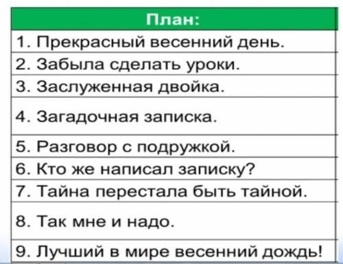 Творческая деятельность! Кратко пересказать текст весенний дождь по плануот лица Люси Синициной​