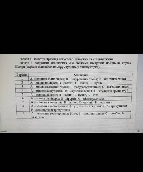 В 2 задаче нужна толька 4 варіант зделать ​​​