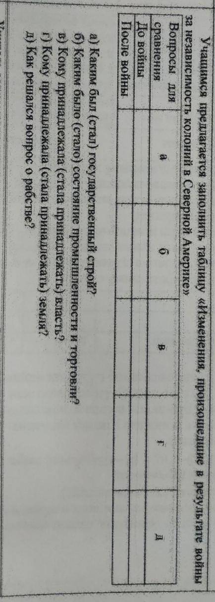 Война за независимость и образование США. Сделайте таблицу буду благодарен​