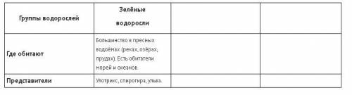 Рассмотрите рисунок и ответьте на вопросы. Какая водоросль изображена на рисунке?Где она обитает?Зап