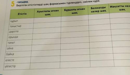 Берілген етістіктерді шақ формасымен түрлендіріп,сөйлем құра.​