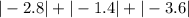 | - 2.8| + | - 1.4| + | - 3.6|