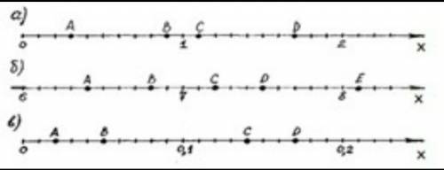 Запишите координаты точек A, B, C, D, E: из рисунка