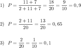 1)\ \ P=\dfrac{11+7}{2+11+7}=\dfrac{18}{20}=\dfrac{9}{10}=0,9\\\\\\2)\ \ P=\dfrac{2+11}{20}=\dfrac{13}{20}=0,65\\\\\\3)\ \ P=\dfrac{2}{20} =\dfrac{1}{10}=0,1