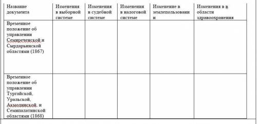   Название документаИзменения в выборной системеИзменения в судебной системеИзменения в налоговой си