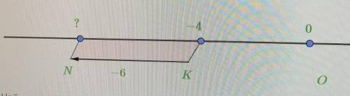 Найди с координатной прямой сумму чисел -4и — 6.​