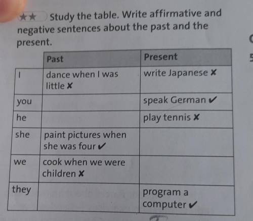 6 Kalldelal 3 ** Study the table. Write affirmative andnegative sentences about the past and theopre