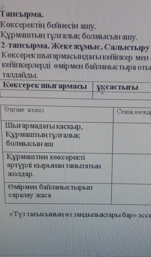 2 тапсырма. Жеке жұмыс. Салыстыру әдісі Көксерек тармасындағы кейіпкер мен осыған ұқсас баска шығарм