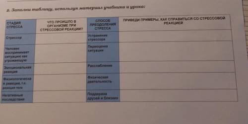 Мне нудно сдать через 1 час8 классТема Стресс2 заданиеответ 2-3 предложения на каждый​