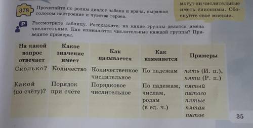 378 намогутПрочитайте по ролям диалог чабана и врача, выражаяиметь синонимы. Обо-голосом настроение