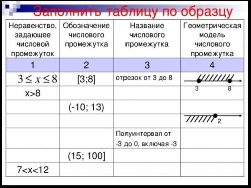 заполните таблицу,только правильный ответ.​