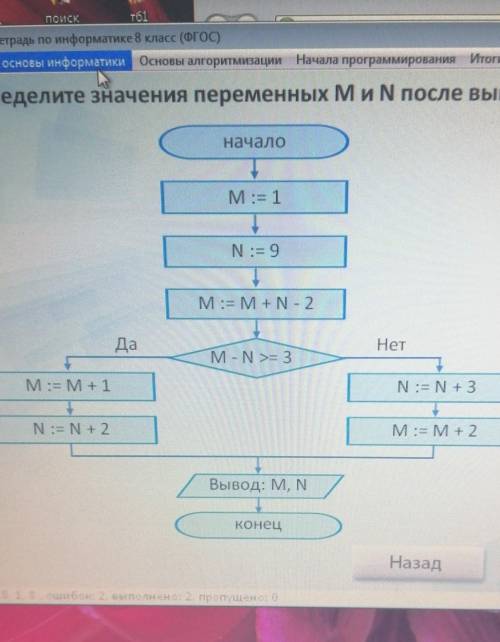 определение значения определёных м и! Nпосле выполнения данной блок схемы​